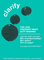 Jumbo PEPTIDE PREP™ detox shampoo